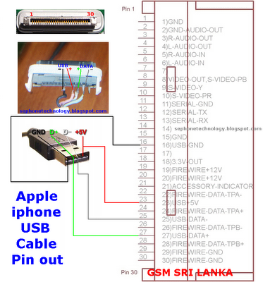 usb wiring iphone diagram pinout cable  hello Iphone gsmplus usb