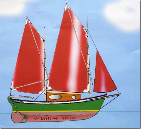 Doris à voiles 1