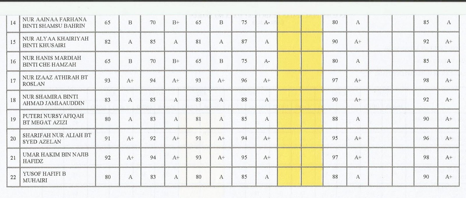 Soalan Karangan Berpandu PPT 2013