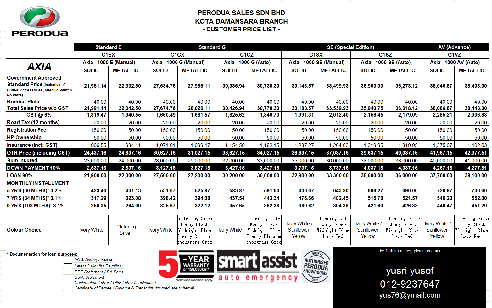 Harga Perodua Axia standard G naik bermula Oktober 2015 