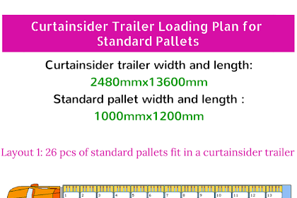 how many euro pallets fit on a truck