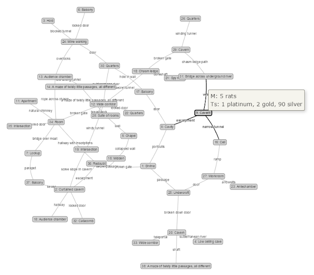 Pointcrawl Chart/Map Example