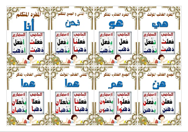 بطاقات تصريف الفعل (الماضي ـ المضارع ـ الأمر ) للمرحلة الابتدائية