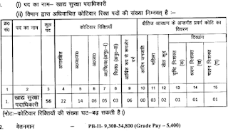 Food Safety Officer Job Opportunities in JPSC