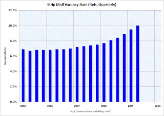 Strip Mall Vacancy Rate