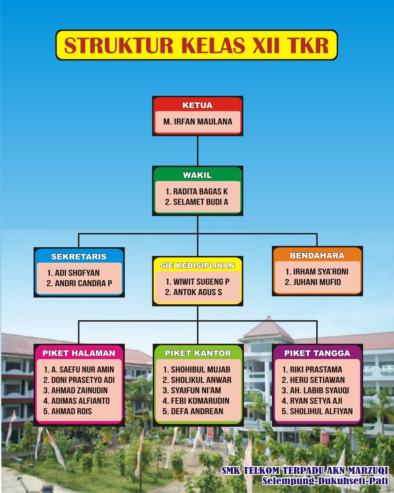 Contoh Gambar  Struktur  Organisasi Kelas  Berbagi Struktur 