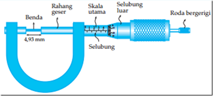 Perhitungan Mikrometer Sekrup