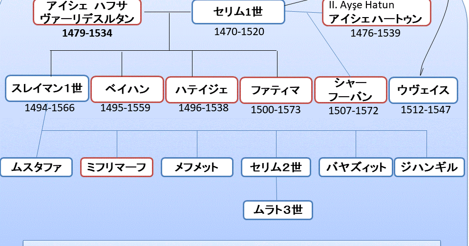 それはオスマン帝国外伝から始まった