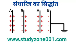 संधारित्र किसे कहते हैं सिद्धांत,प्रकार और उपयोग|capacitor in hindi