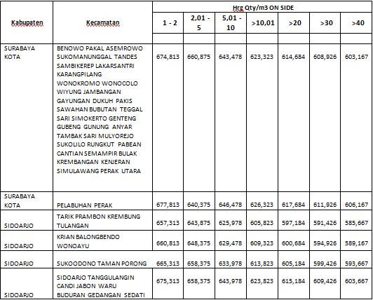 Daftar Harga Bata Ringan Bricon