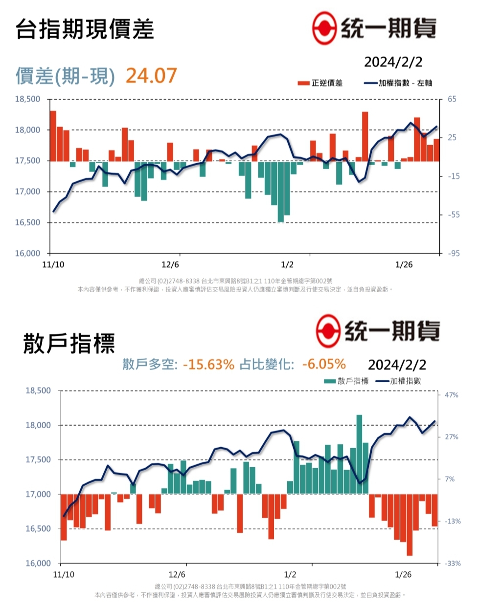 每日期權盤後資料