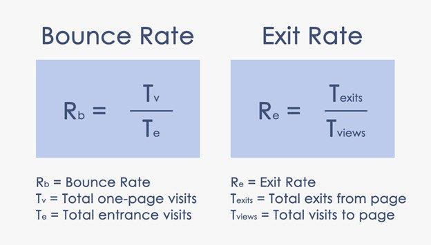 Bounce Rate Analysis: Causes and How to Reduce it