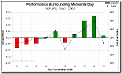 holiday_memorial