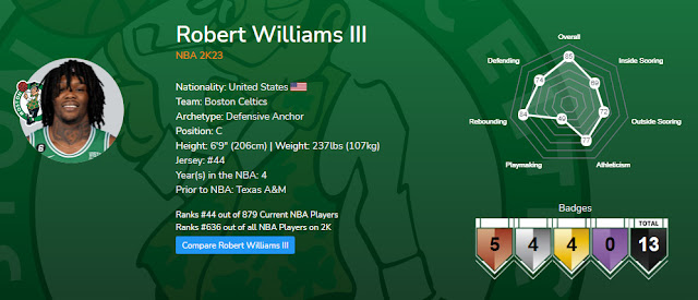 NBA 2K23 Robert Williams Data