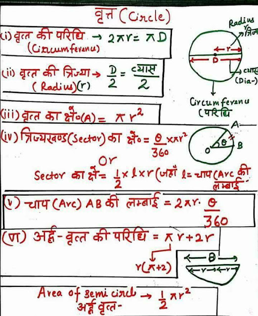 Important Maths Formulas & GK Handwritten Notes PDF Download