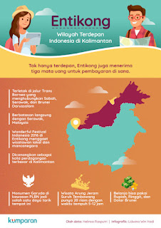 Fakta Entikong, Wilayah Terdepan Indonesia di Kalimantan - Borneo Fan
