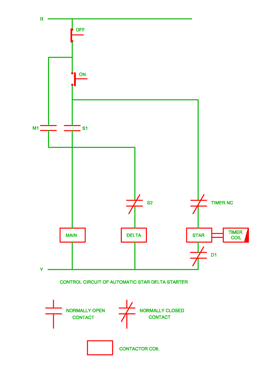 Control Circuit of Automatic Star Delta Starter