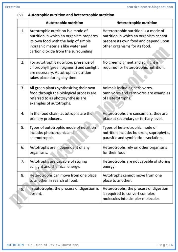 nutrition-review-question-answers-biology-9th-notes