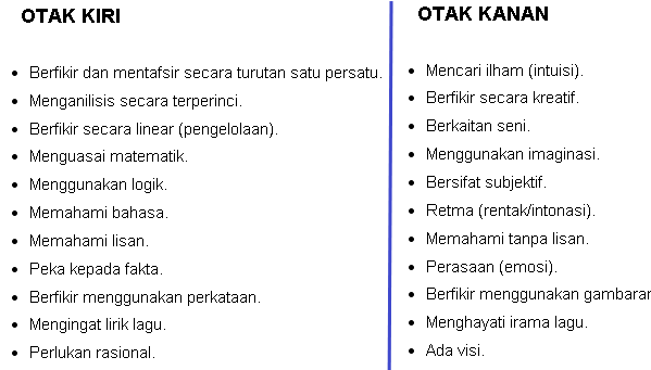 Anda Dominan Otak Kiri Atau Otak Kanan | 30-Second Brain Test