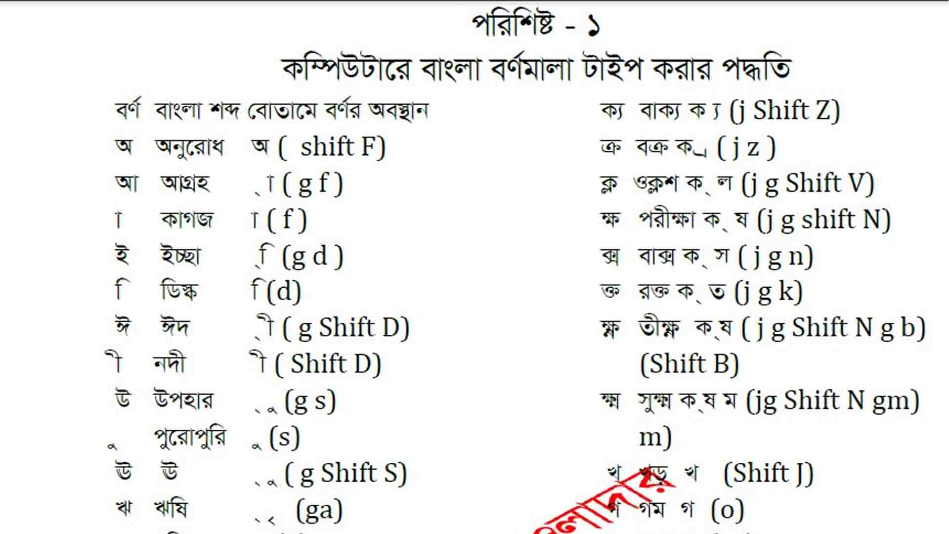 bangla typing sheet