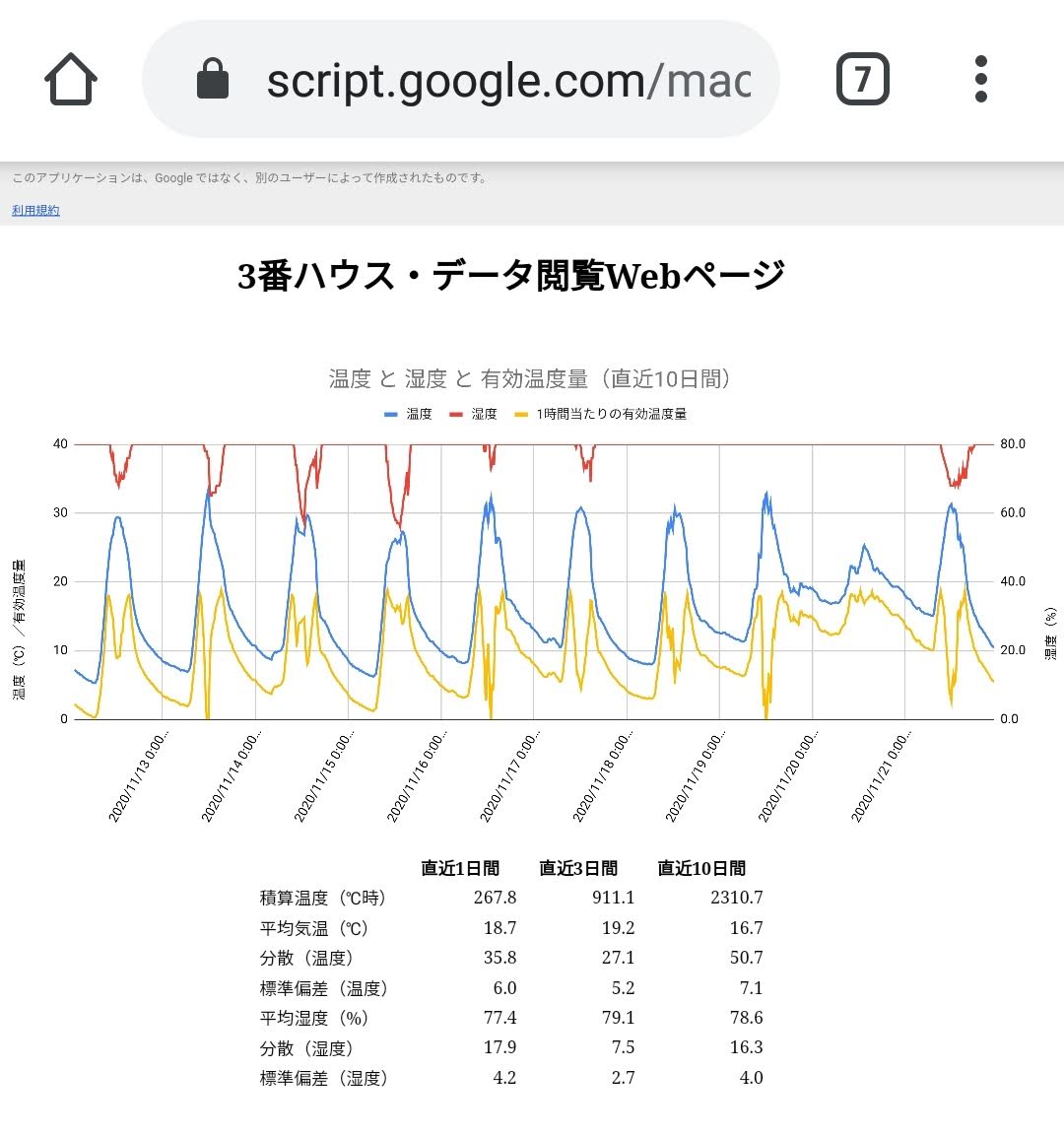 Gasで動的な栽培管理用データ閲覧webページを作る ファーマーズハウスさわ