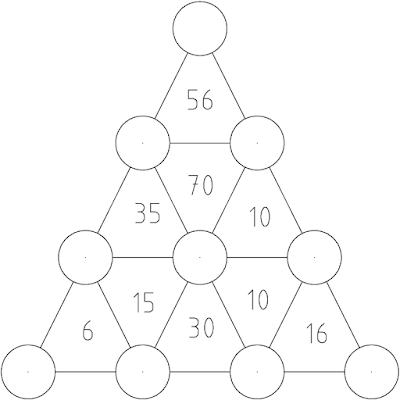 triángulo numérico