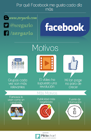 Facebook, Infografía, Infographic, Redes Sociales, Social Media, Me gusta, 
