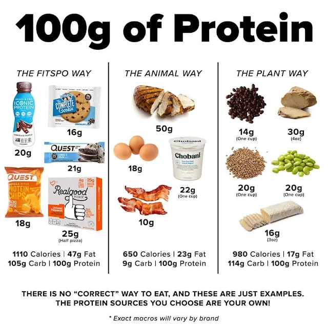 4. Add more protein to your diet