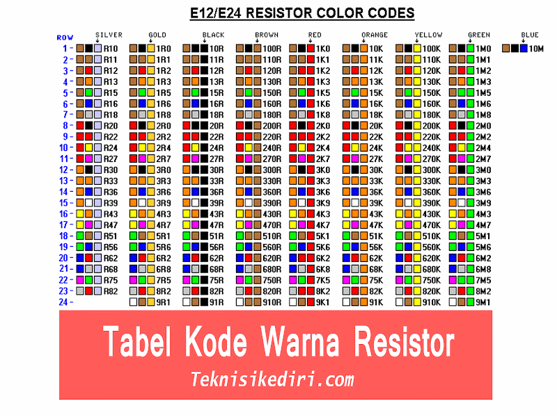 Inspirasi Terpopuler Tabel Warna, Trend Terbaru!