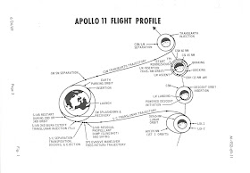 Apollo 11 Flight Profile