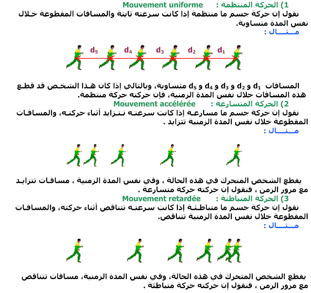 درس الحركة والسكون الثالثة اعدادي PDF