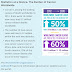 Cancer Statistics