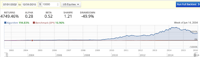 The Importance of Backtesting your Trading Strategy