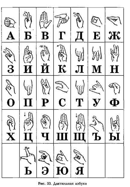 Алфавит глухих букв. Дактильная Азбука для глухих детей. Жестовый язык дактильная Азбука. Дактильная речь алфавит. Русский дактильный алфавит.
