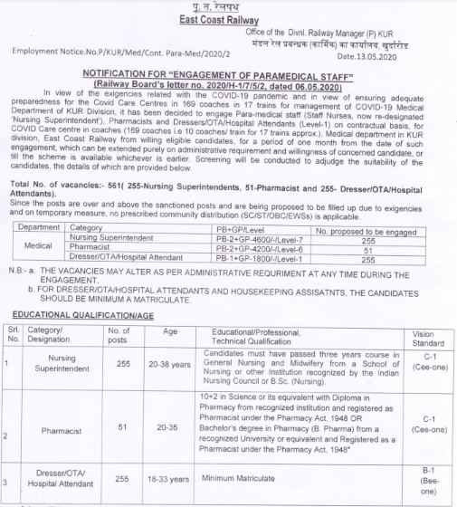 East Coast Railway Paramedical Staff Recruitment 2020 East Coast Railway Odisha 561 Hospital Attendant Online form