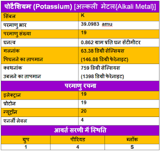 Potassium-ke-upyog, Potassium-ke-tathy, Potassium-in-Hindi, पोटैशियम-के-गुण, पोटैशियम-के-उपयोग, पोटैशियम-के-रोचक-तथ्य, पोटैशियम