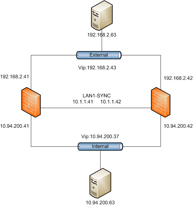 Install / Upgrade Checkpoint Full HA (Gateway and Management) on Check Point Appliances