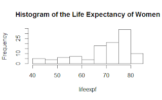 histograms in r