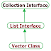 Vector Class In Java