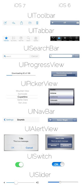 iOS 6 Versus iOS 7 UI Views