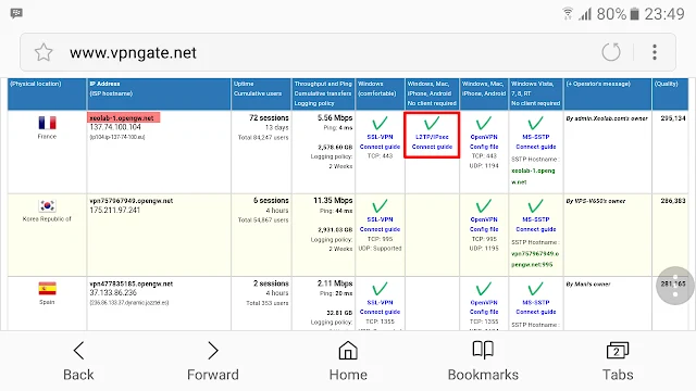 Pilih vpn server