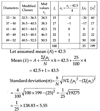 Solutions Class 11 Maths Chapter-15 (Statistics)