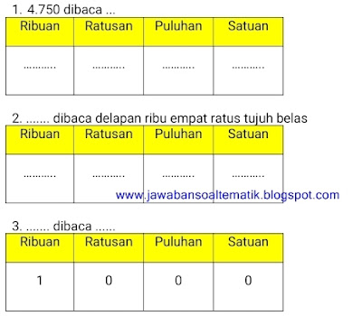 Kunci Jawaban Buku Siswa  Kelas 3 Tema 1 Halaman 30