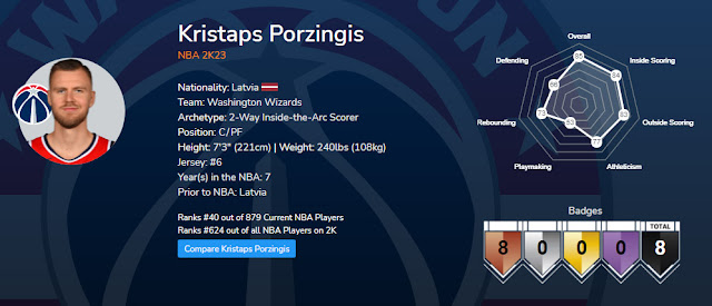 NBA 2K23 Kristaps Porzingis Data