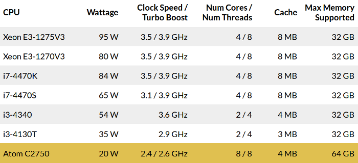 CPU Comparison: Specifications