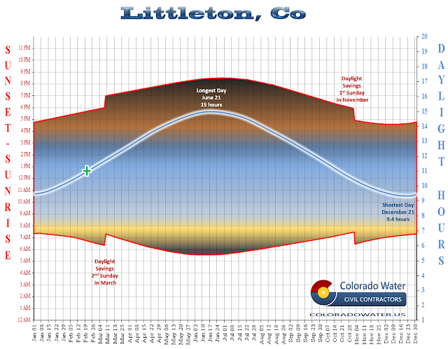  Coloradowater.us