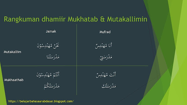 ringkasan dhamir mutakallim & mukhatab sebagai subjek dan mudhaaf ilaih