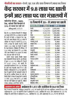 UPCOMING VACANCY  IN ALL STATE ON INDIA 2023 | भारत के सभी राज्यों के विभिन्न विभागों में कुल 9 लाख से अधिक रिक्त पद