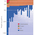 The amounts of water, carbohydrates, fat, and protein lost during a
30-day fast