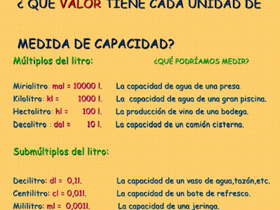 http://cplosangeles.juntaextremadura.net/web/edilim/curso_4/matematicas/capacidad_4/capacidad_4.html